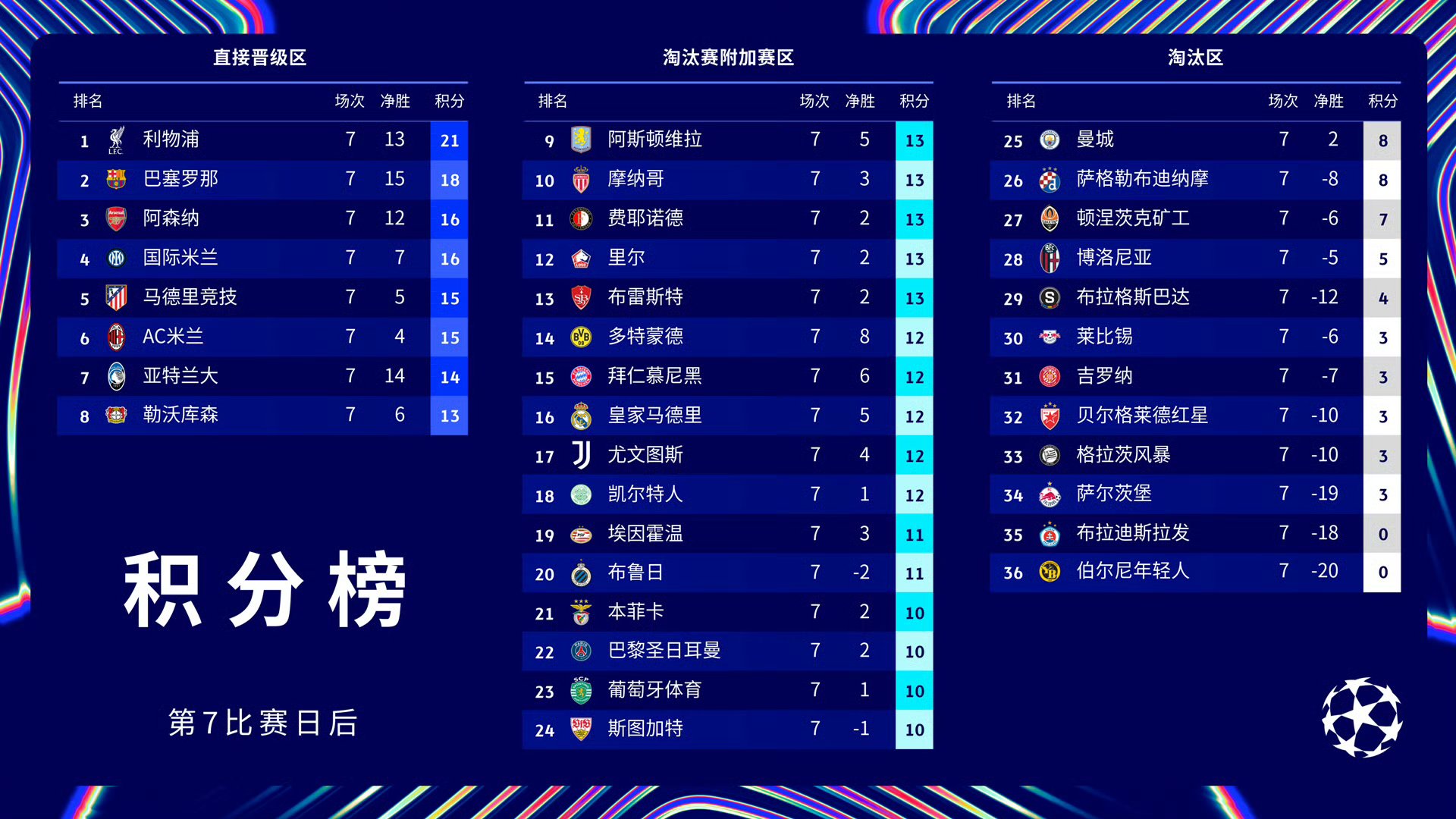 包含欧联杯战况：巴黎圣日耳曼防线稳固，辽宁男篮进攻受阻，格列兹曼成最佳的词条